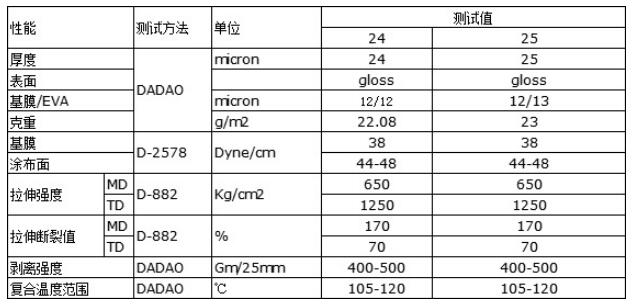 BOPP預(yù)涂膜(圖1)